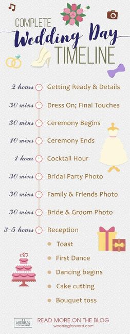 Reception timeline for 4 hrs 1