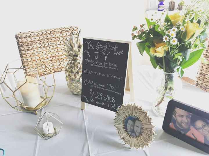 My Engagement Party was Yesterday!