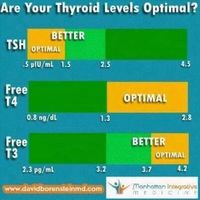 Anyone suffers from a thyroid disorder?