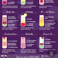 Non alcoholic drinks - 1