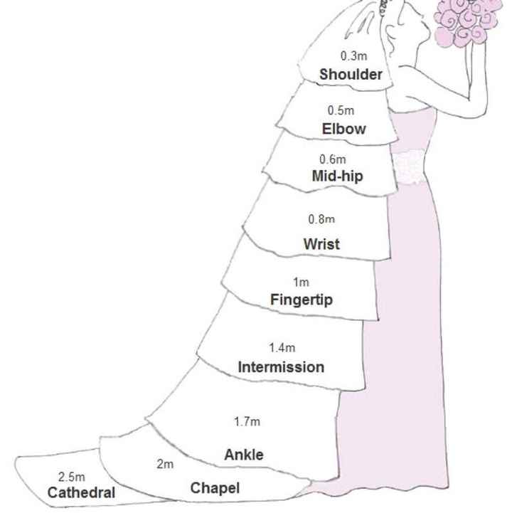Let's talk about veils...