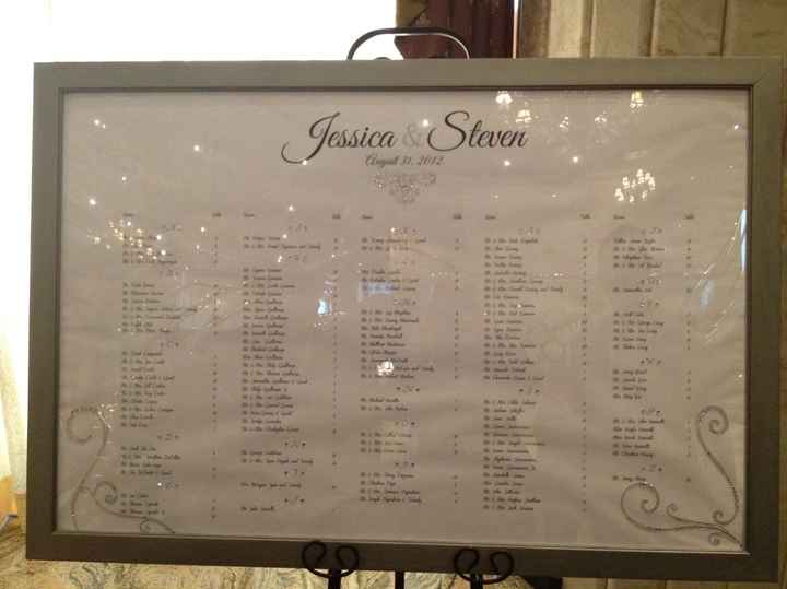 Regarding an Escort Board- (PLEASE HELP)