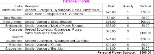 personal florals
