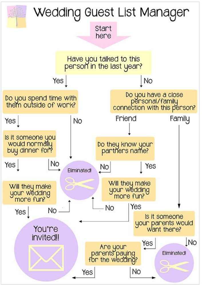 How many people on your list would you lose???