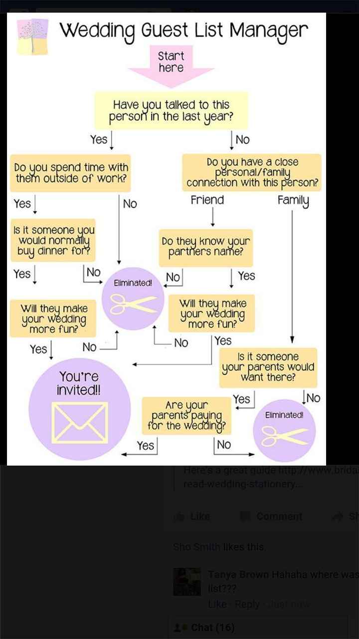 How many people on your list would you lose???