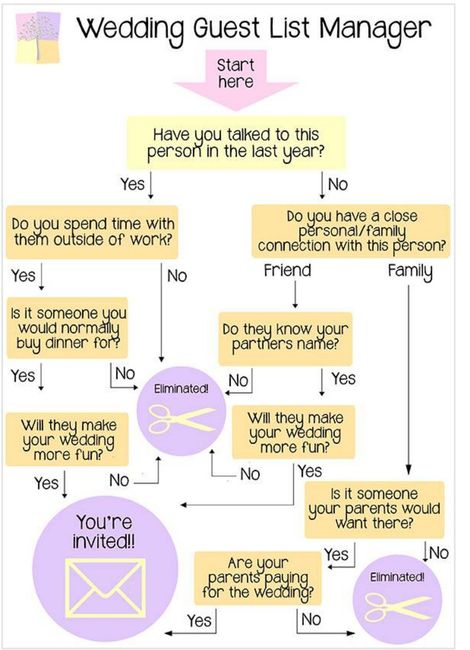 How many people on your list would you lose???