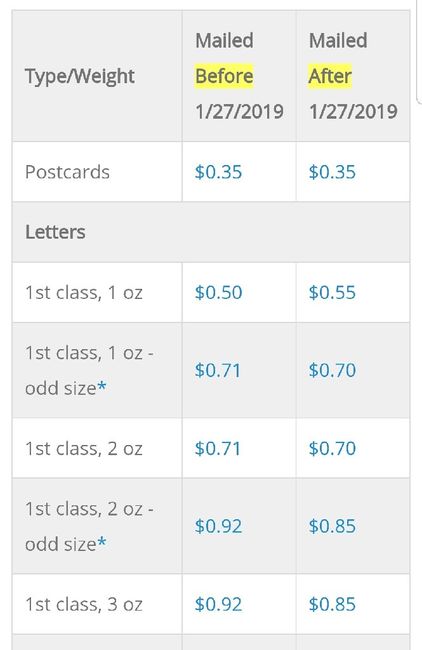 Stamp prices - 1