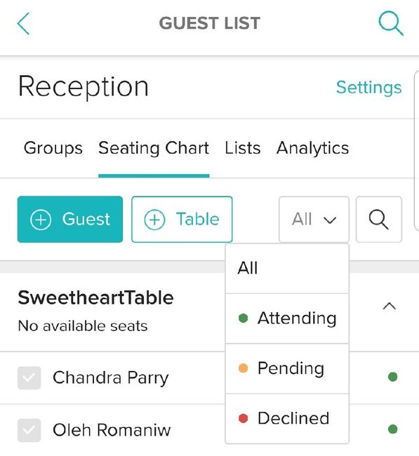Guest who rsvp yes on top of list - 1