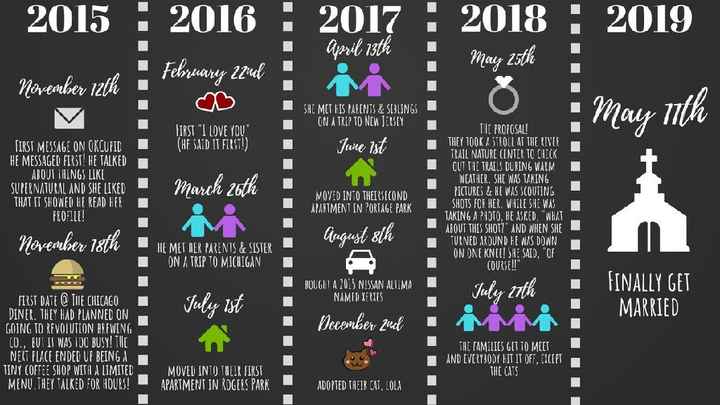 How long did it take for your Fiance or Husband to propose to you after becoming a couple? Where did