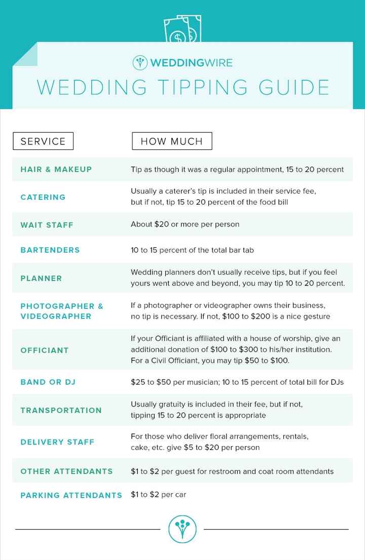 Gratuity for Vendors