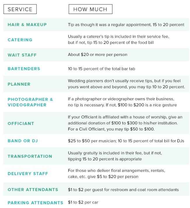 Do you tip your wedding vendor?