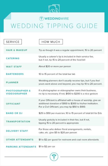 Gratuity for Vendors