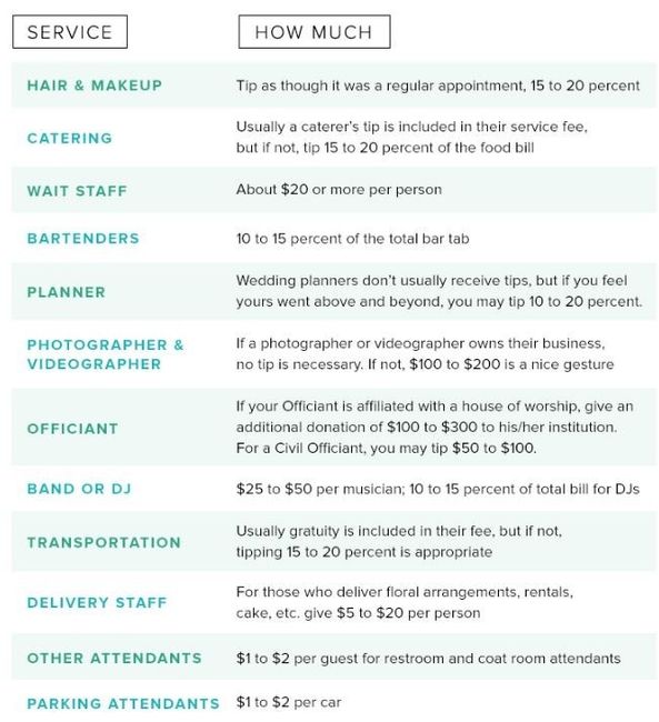 Do you tip your wedding vendor?