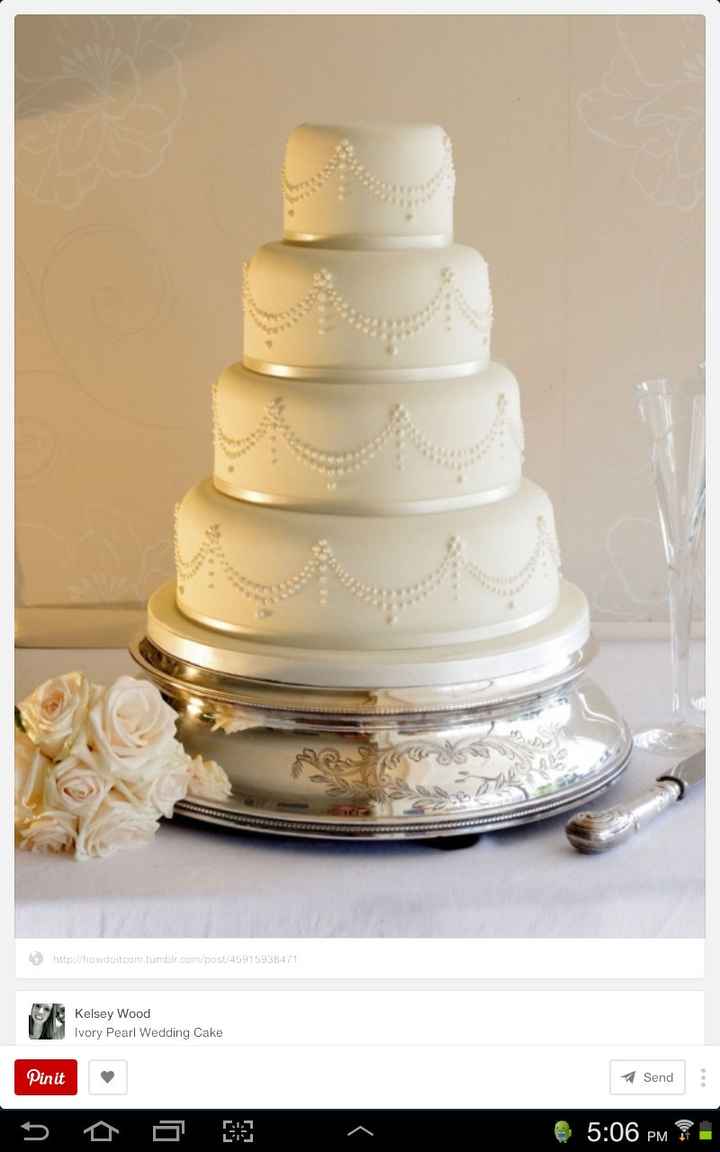 What colour is your cake?