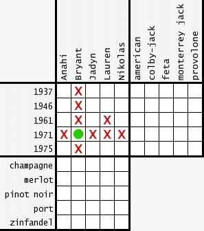 Guilty Pleasures...Do you have one?