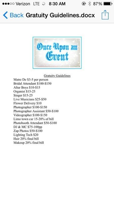 Gratuity.. For who and how much??