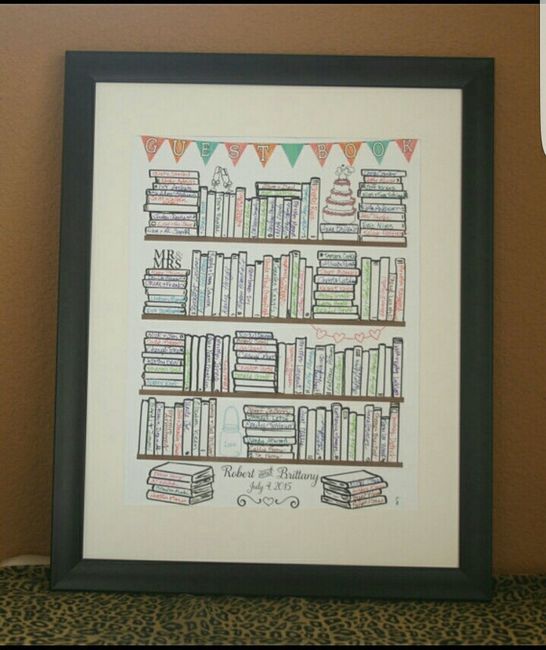 Spin Off: What are you doing for a guestbook?