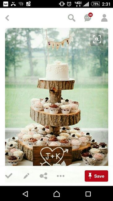 Cupcakes vs cakes
