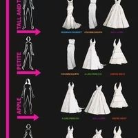 what dress style fits best a pear shape?