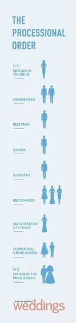 I could email my officiant or I could just ask you guys