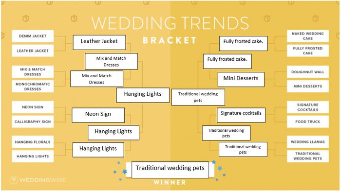 Traditional Wedding Pets
