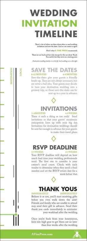 Save the dates