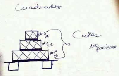 October brides update!