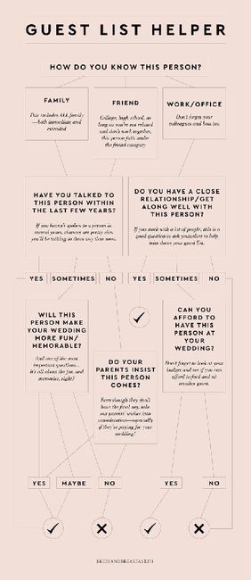 Cutting guest list. 1