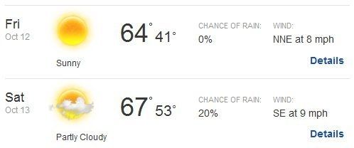 Time to stalk the weather channel!
