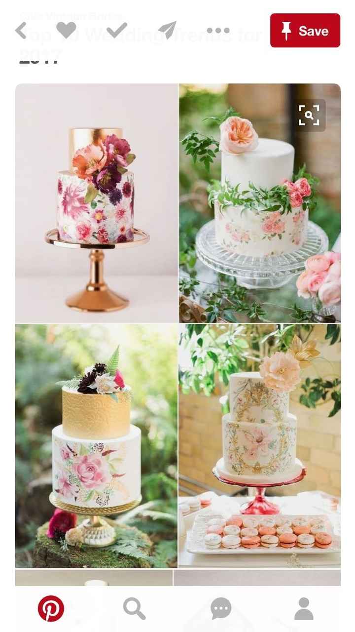 Show me your gorgeous cake designs