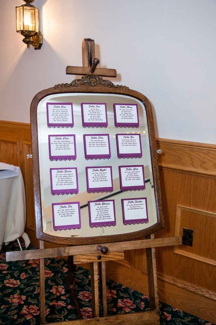 Table Assignments-How did you present them?