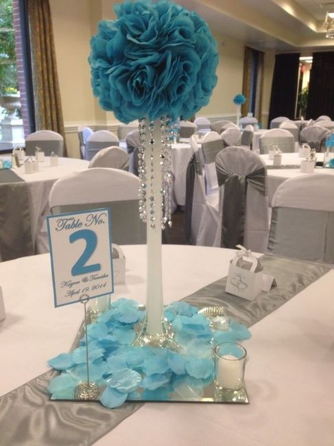 Where to begin?? Help pls