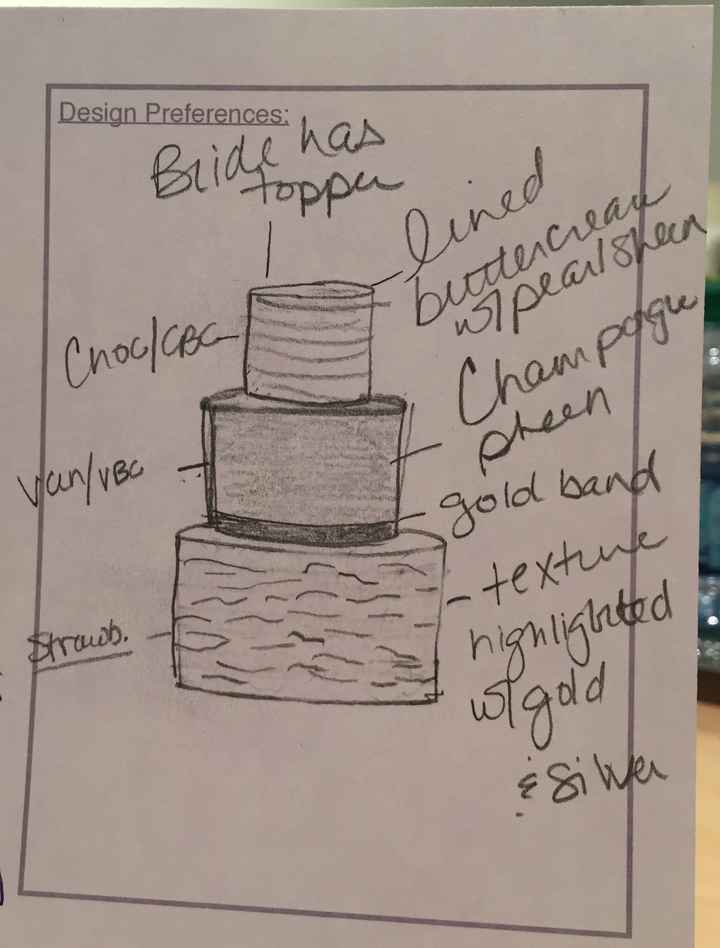 Cakes!  Let's see 'em!