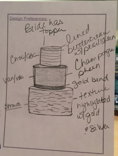 Cakes!  Let's see 'em!