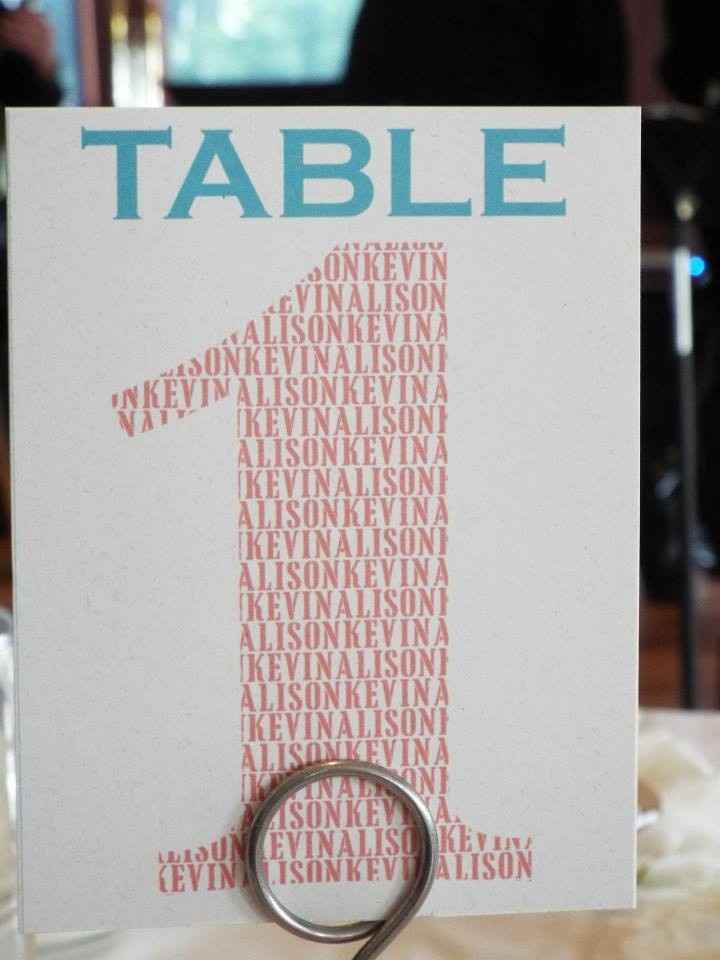 Table numbers?