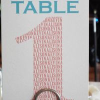 Table numbers?