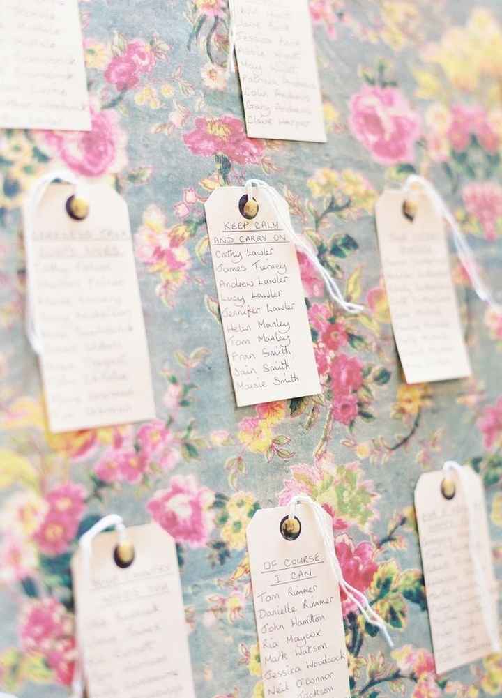 Are You Using Place Cards ?