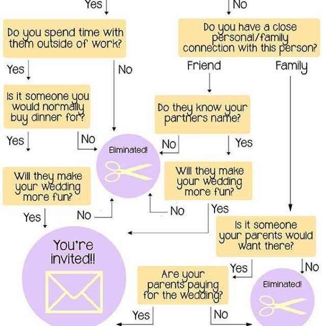 Help!: Soooo torn over cousins on the guest list. OPINIONS PLEASE