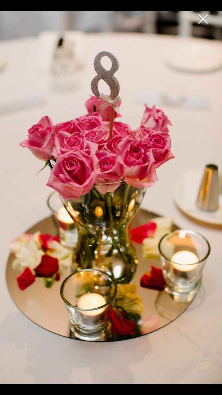 Show me your table numbers.