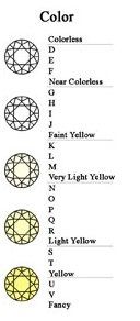 Stone Color