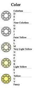 Stone Color