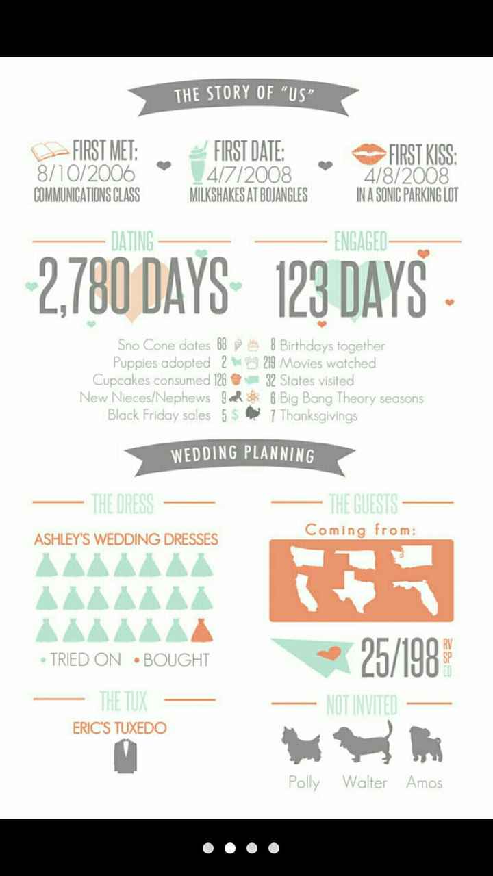 Wedding Programs?