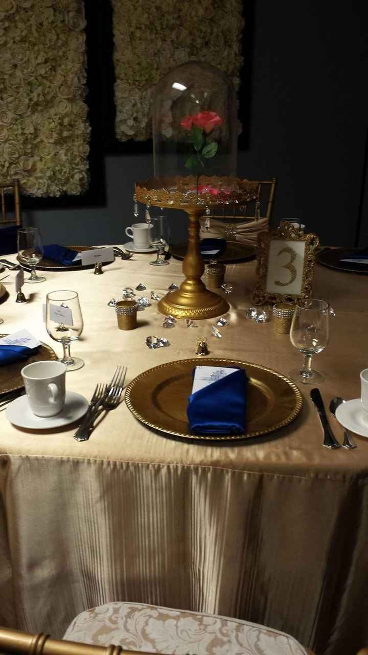 What is Your Wedding Theme?