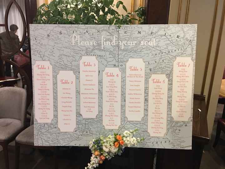 Etsy Wedding Program/Seating Chart Posters