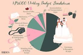 Budget! - 3