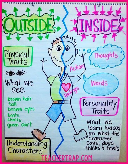 Physical vs. Personality - 1