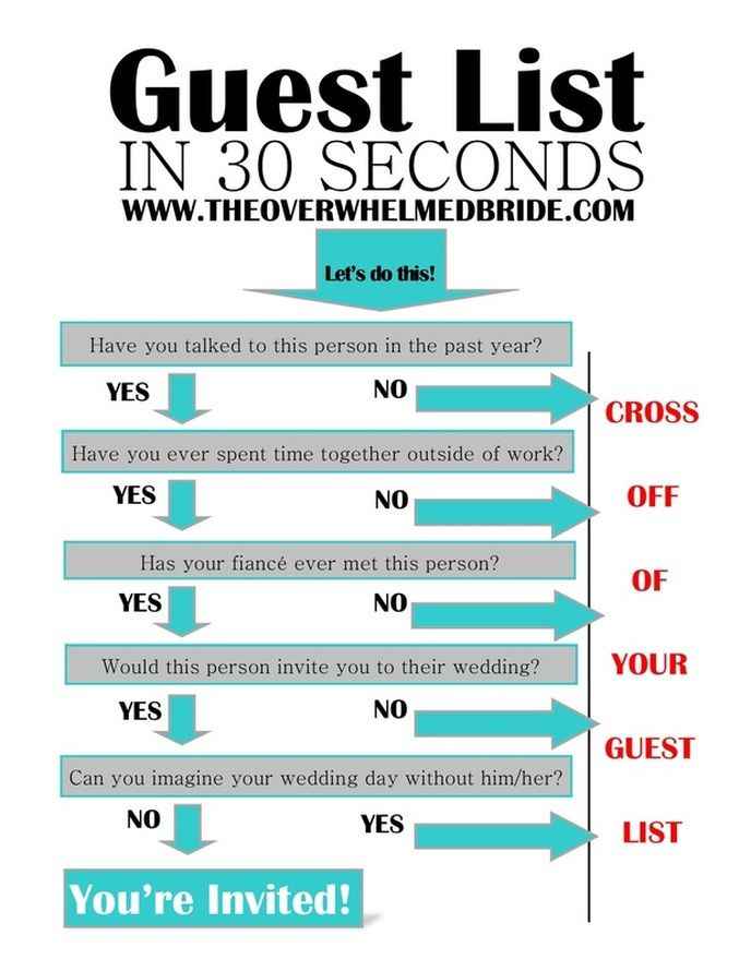 Guest List: a and b List?? 1