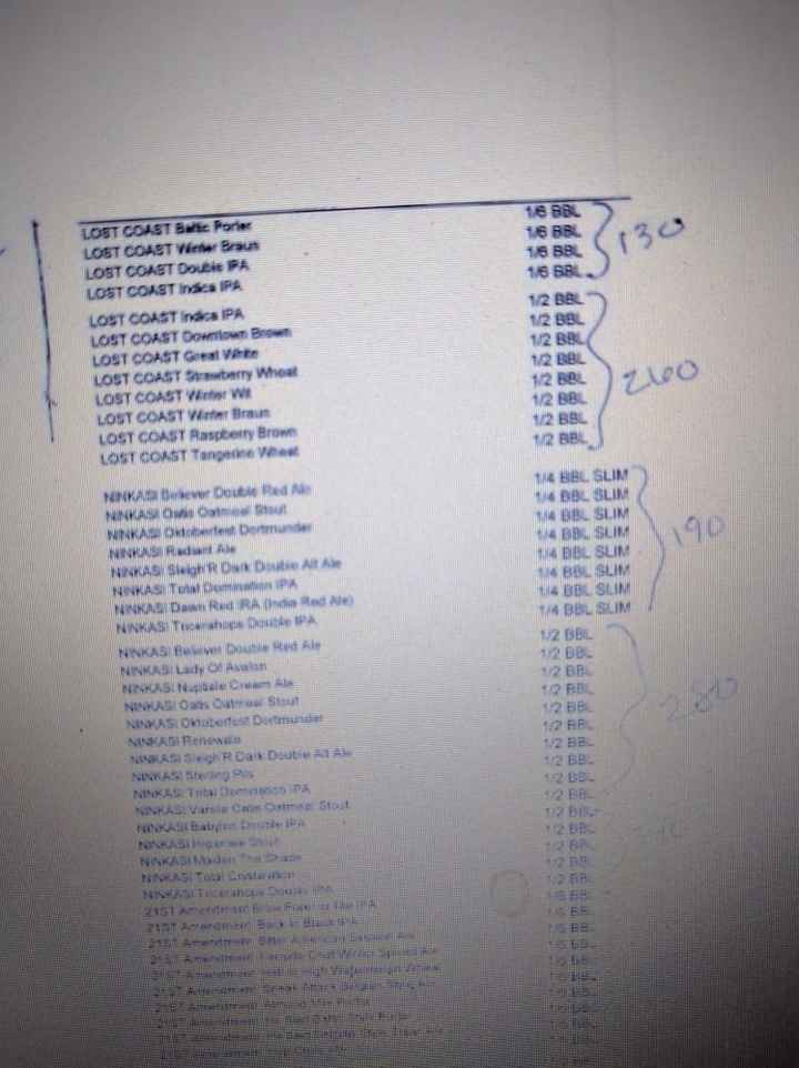 How much beer to serve?