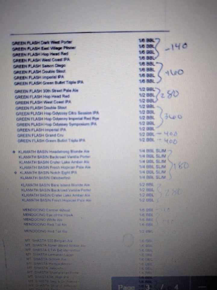 How much beer to serve?