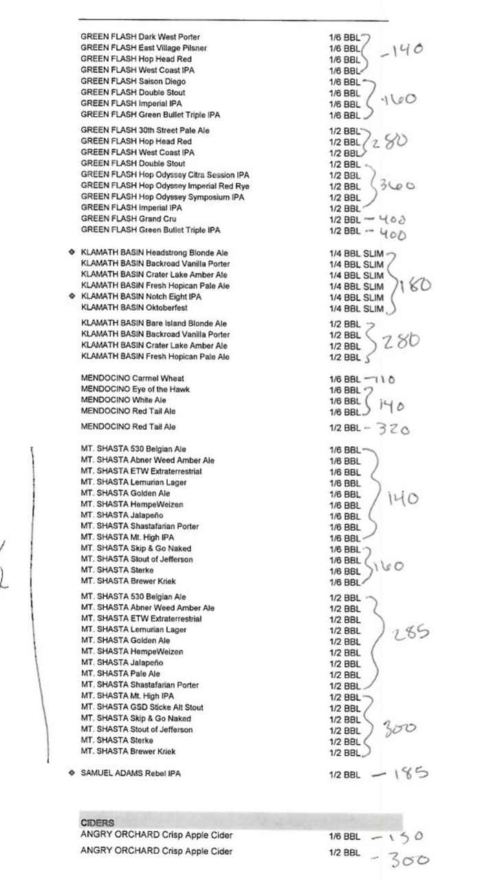 How much beer to serve?